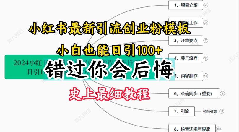 2024小红书引流创业粉史上最细教程，手把手教你引流【揭秘】-孔明聊项目