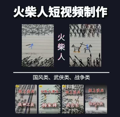 火柴人短视频-纸上谈兵，独一无二的视频展示风格，国风，战争动画，短视频差异化新赛道-孔明聊项目