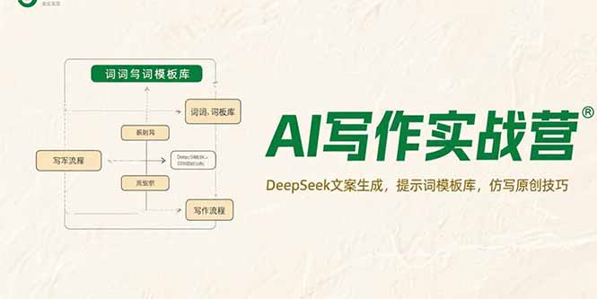 AI写作实战营，DeepSeek文案生成，提示词模板库，仿写原创技巧-孔明聊项目