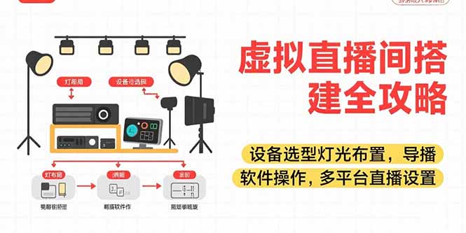 虚拟直播间搭建全攻略，设备选型灯光布置，导播软件操作，多平台直播设置-孔明聊项目
