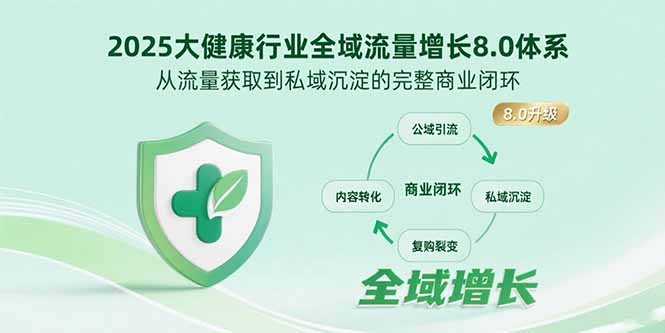 2025大健康行业全域流量增长8.0体系，从流量获取到私域沉淀的完整商业闭环-孔明聊项目