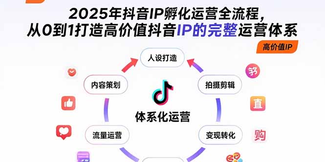 2025年抖音IP孵化运营全流程，从0到1打造高价值抖音IP的完整运营体系-孔明聊项目