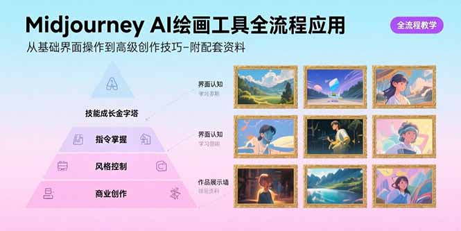 Midjourney AI绘画工具全流程应用，从基础界面操作到高级创作-附配套资料-孔明聊项目