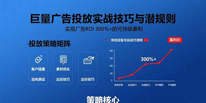 巨量广告投放实战技巧与潜规则：实现广告ROI 300%+的可持续暴利-孔明聊项目