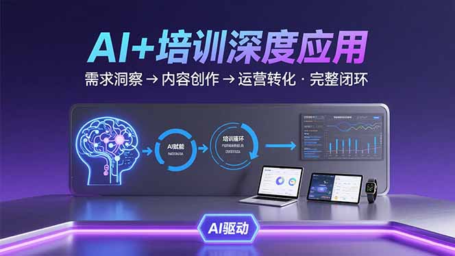 AI技术+培训领域深度应用：需求洞察-内容创作-运营转化 的完整闭环-孔明聊项目