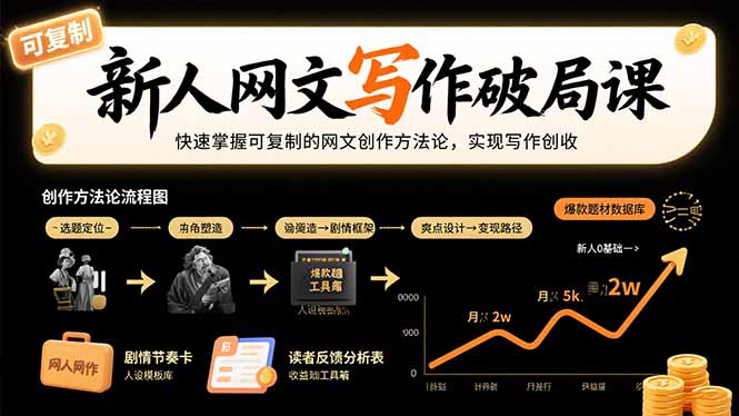 新人网文写作破局课：快速掌握可复制的网文创作方法论，实现写作创收-孔明聊项目