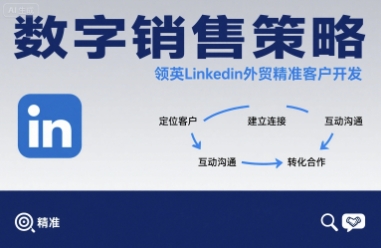 数字销售策略领英LinkedIn外贸精准客户开发-孔明聊项目