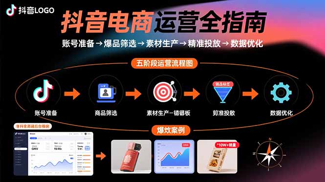 抖音电商运营全指南：账号准备→爆品筛选→素材生产→精准投放→数据优化-孔明聊项目