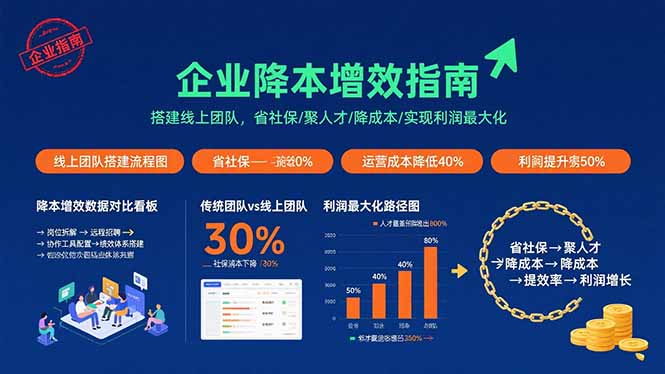 企业降本增效指南：搭建线上团队，省社保/聚人才/降成本/实现利润最大化-孔明聊项目