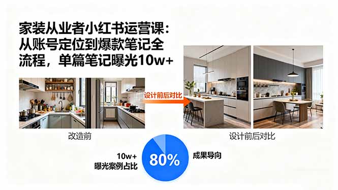 家装从业者小红书运营课：从账号定位到爆款笔记全流程，单篇笔记曝光10w+-孔明聊项目