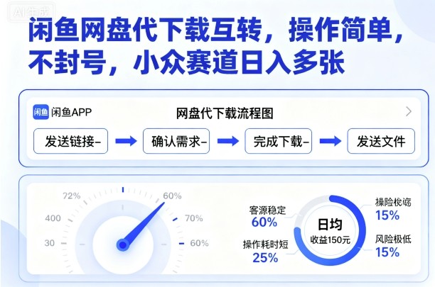 闲鱼网盘代下载互转，操作简单，不封号，小众赛道日入多张-孔明聊项目