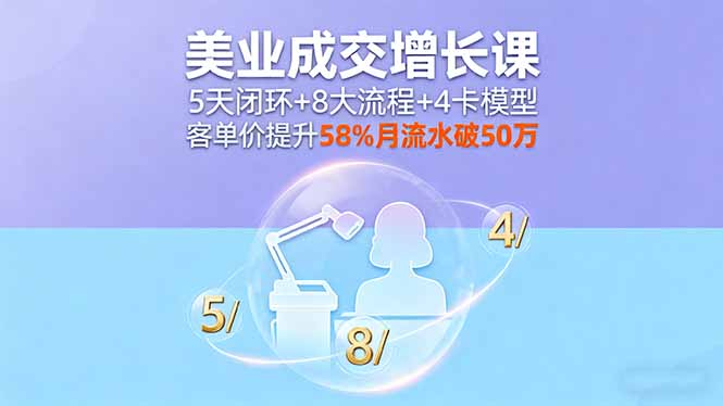 美业成交增长课，5天闭环+8大流程+4卡模型，客单价提升58%月流水破50万-孔明聊项目