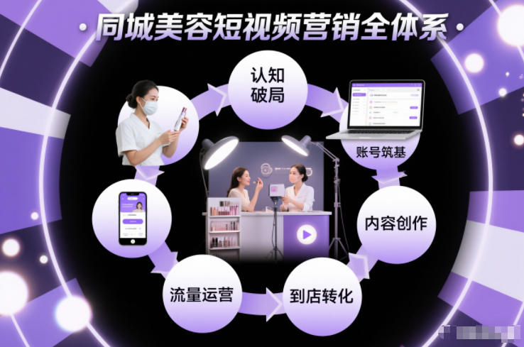 同城美容短视频营销全体系，从认知破局、账号筑基、内容创作、流量运营到到店转化的完整落地体系-孔明聊项目