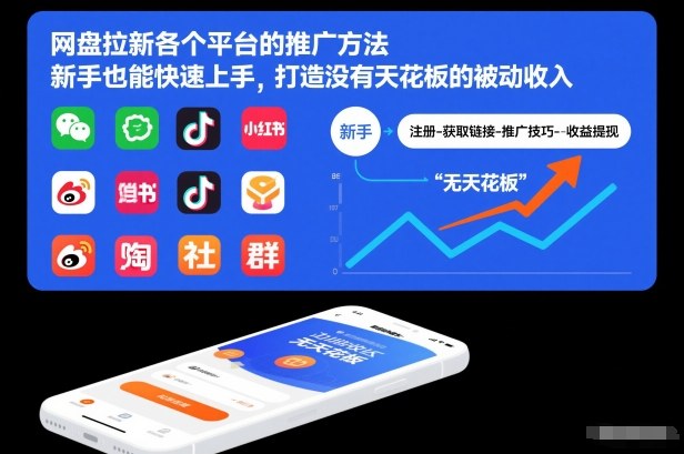 网盘拉新各个平台的推广方法，新手也能快速上手，打造没有天花板的被动收入-孔明聊项目