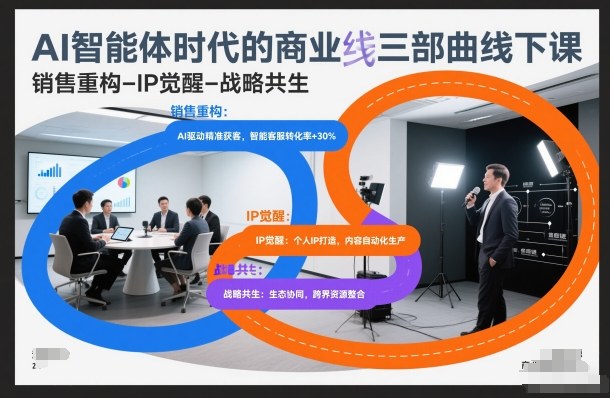 AI智能体时代的商业三部曲线下课,销售重构-IP觉醒-战略共生