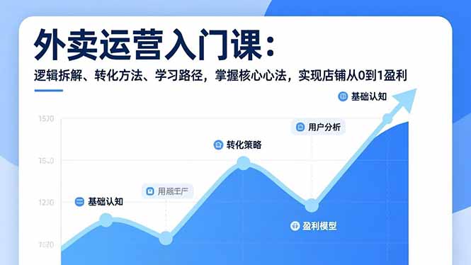 外卖运营入门课，逻辑拆解、转化方法、学习路径，掌握核心心法，实现店铺从0到1盈利-孔明聊项目