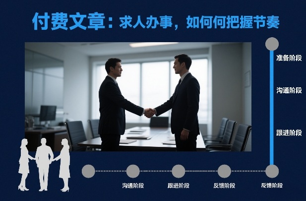 付费文章：求人办事，如何把握节奏-孔明聊项目