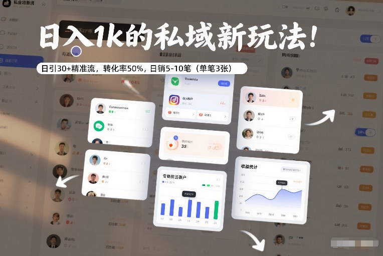 日入1k的私域新玩法：日引30+精准流，转化率50%，日销5-10笔(单笔3张)-孔明聊项目
