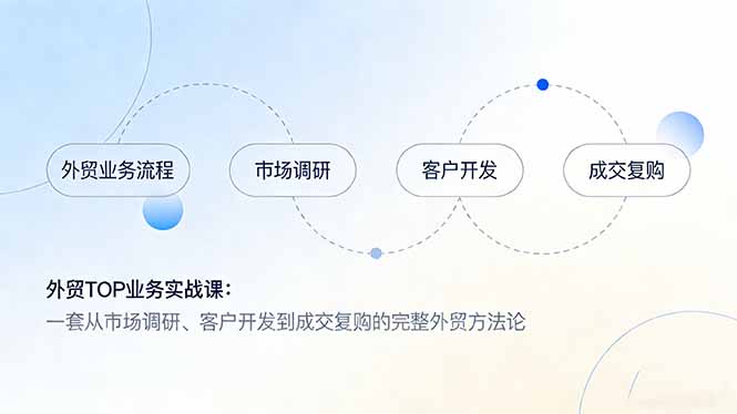 外贸TOP业务实战课：一套从市场调研、客户开发到成交复购的完整外贸方法论-孔明聊项目