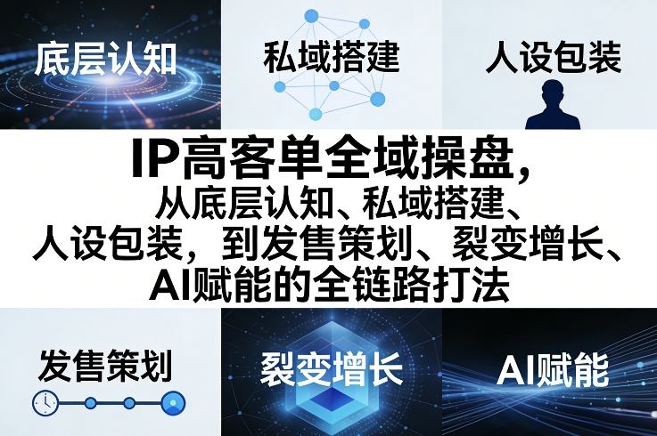 IP高客单全域操盘，从底层认知、私域搭建、人设包装，到发售策划、裂变增长、AI赋能的全链路打法-孔明聊项目