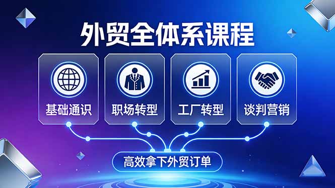 外贸全体系课程：覆盖基础通识+职场转型+工厂转型+谈判营销，一套流程帮你高效拿下外贸订单-孔明聊项目