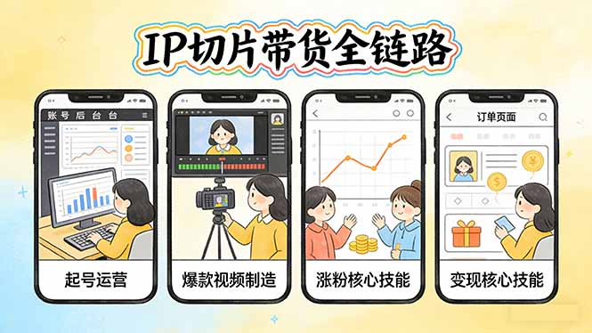 IP切片带货全链路(更新-孔明聊项目
