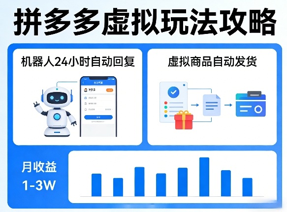 没人告诉你的拼多多虚拟玩法，机器人回复+发货，月搞1-3W【揭秘】-孔明聊项目