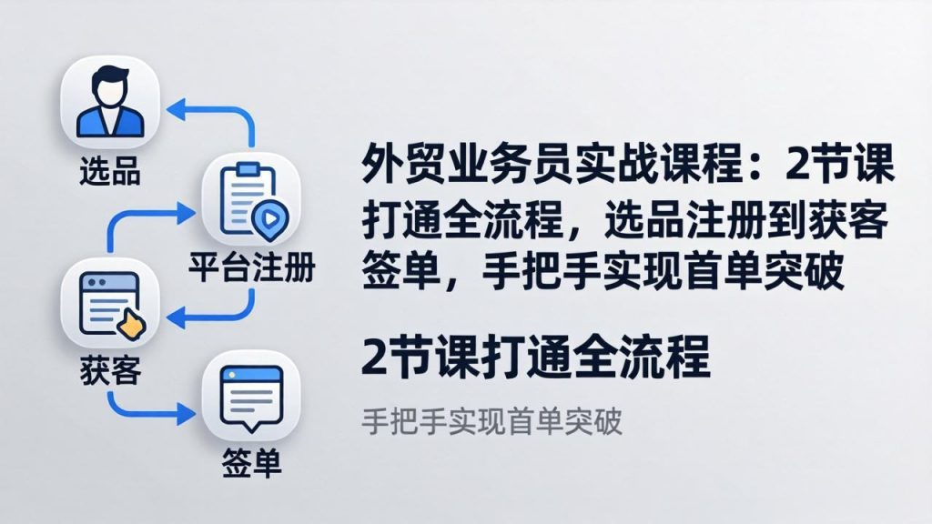 外贸业务员实战课程：2节课打通全流程，选品注册到获客签单，手把手实现首单突破-孔明聊项目