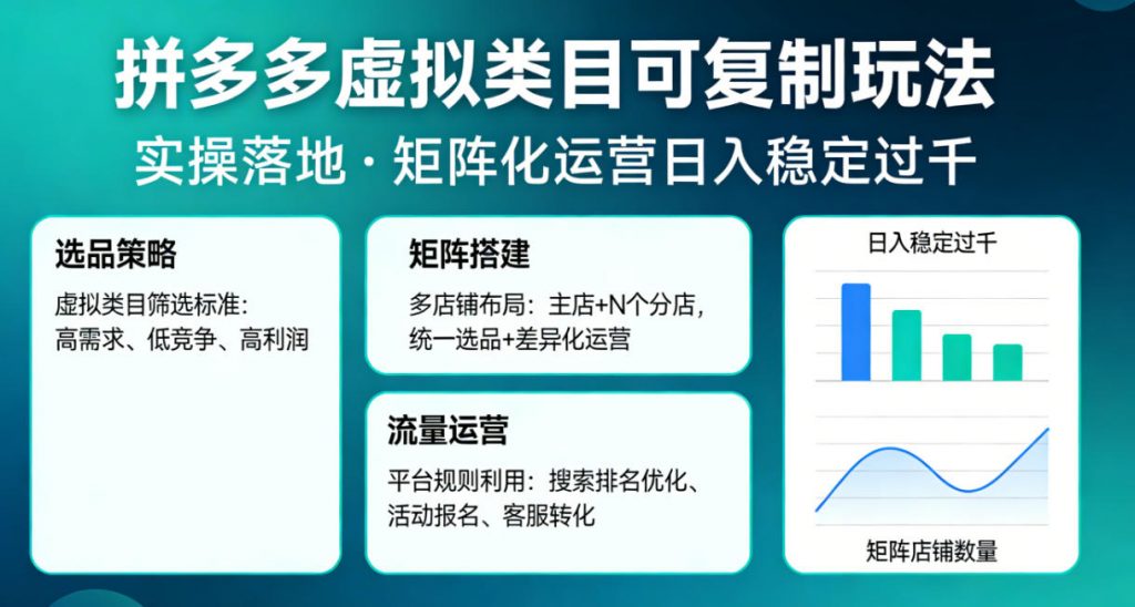 拼多多虚拟类目可复制玩法，实操落地，矩阵化日入稳定过千【揭秘】-孔明聊项目