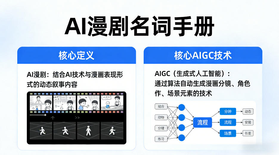 AI漫剧名词手册，分清AI漫剧核心定义，弄懂核心AIGC技术-孔明聊项目