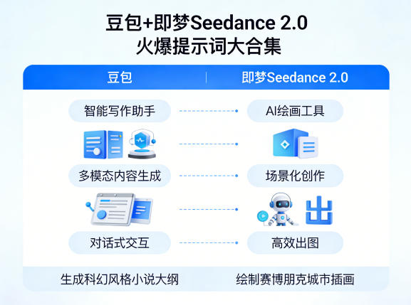 豆包+即梦Seedance 2.0，市面上卖的比较火爆的提示词大合集-孔明聊项目