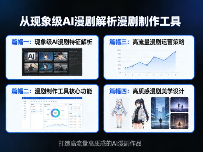 从现象级AI漫剧解析漫剧制作工具，四大篇幅带你了解漫剧，打造高流量高质感的AI漫剧作品-孔明聊项目