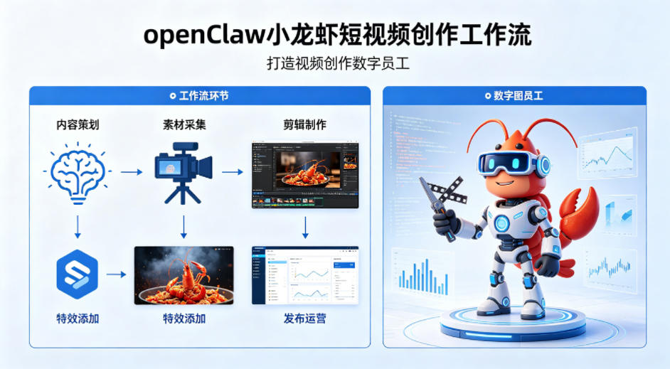 openClaw小龙虾搭建短视频创作工作流，打造视频创作数字员工-孔明聊项目