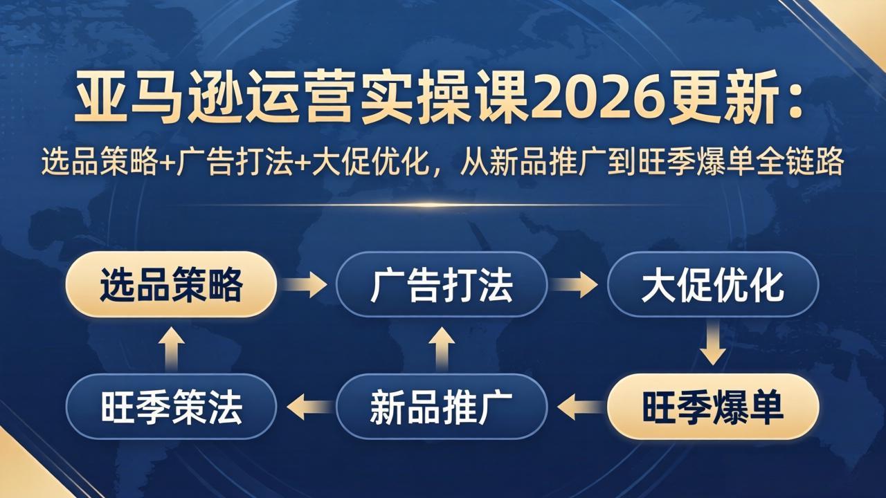 亚马逊运营实操课2026更新：选品策略+广告打法+大促优化，从新品推广到旺季爆单全链路-孔明聊项目