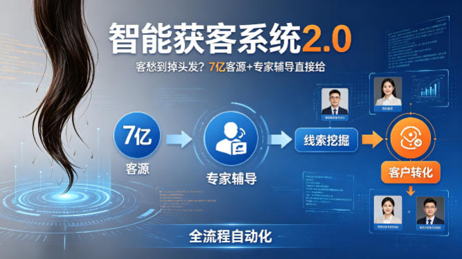 客愁到掉头发？智能获客系统2.0，7亿客源+专家辅导直接给，实现从线索挖掘到客户转化的全流程自动化-孔明聊项目