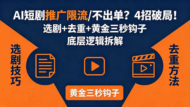 AI短剧推广总被限流、不出单？4招选剧+去重技巧+黄金三秒钩子，手把手拆解底层逻辑-孔明聊项目