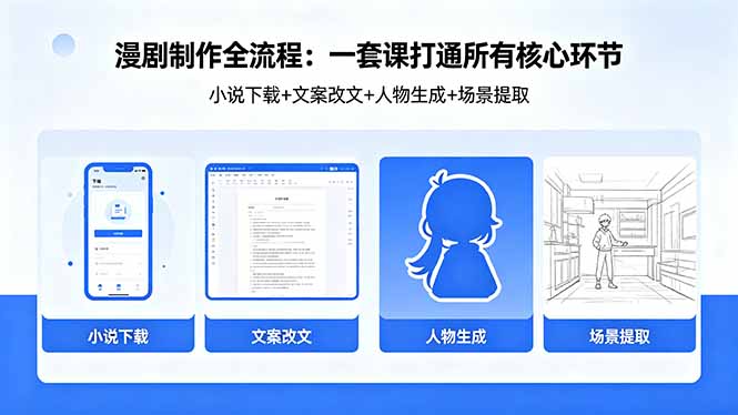 漫剧制作全流程：小说下载+文案改文+人物生成+场景提取：一套课打通漫剧制作所有核心环节-孔明聊项目