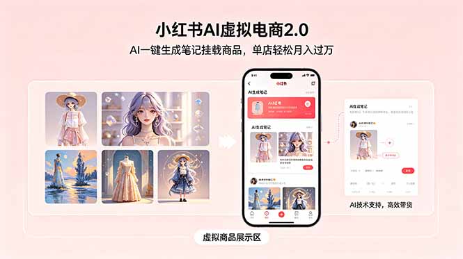 小红书AI虚拟电商2.0，AI一键生成笔记挂载商品，单店轻松月入过万-孔明聊项目