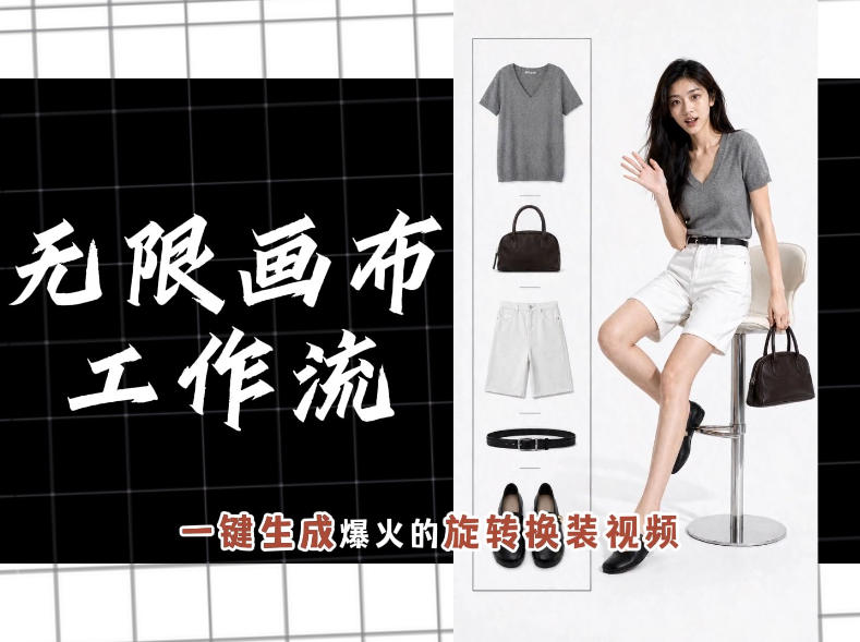无限画布工作流，一键制作爆火的旋转换装视频，操作简单，零基础也能学会-孔明聊项目