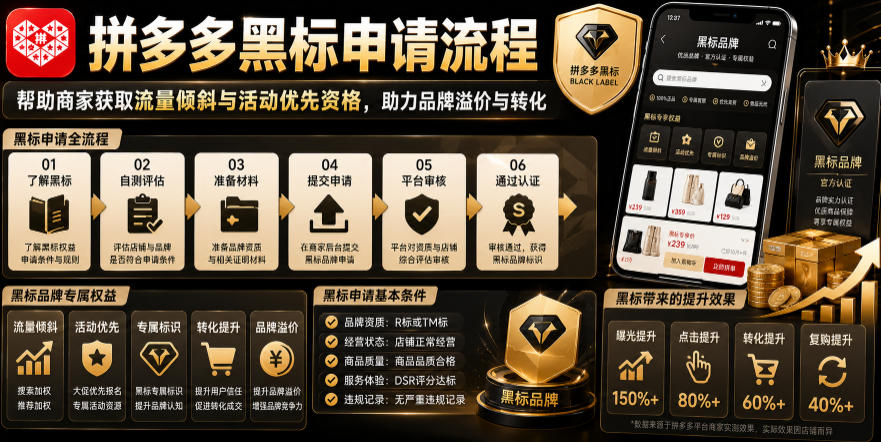 拼多多黑标申请流程，帮助商家获取流量倾斜与活动优先资格，助力品牌溢价与转化-孔明聊项目