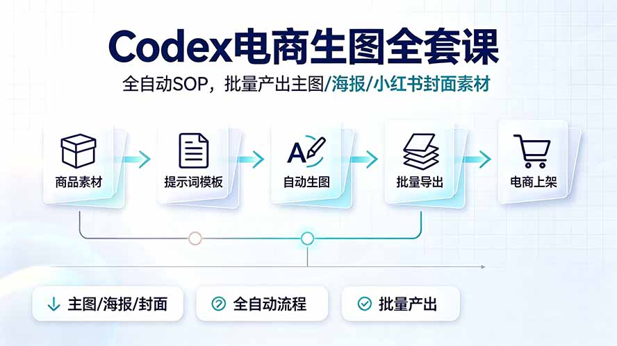 Codex电商生图全套课｜全自动SOP，批量产出主图/海报/小红书封面素材-孔明聊项目