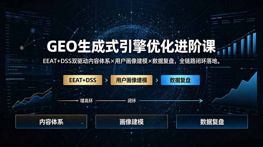 GEO生成式引擎优化进阶课：EEAT+DSS双驱动内容体系×用户画像建模×数据复盘，全链路闭环落地-孔明聊项目