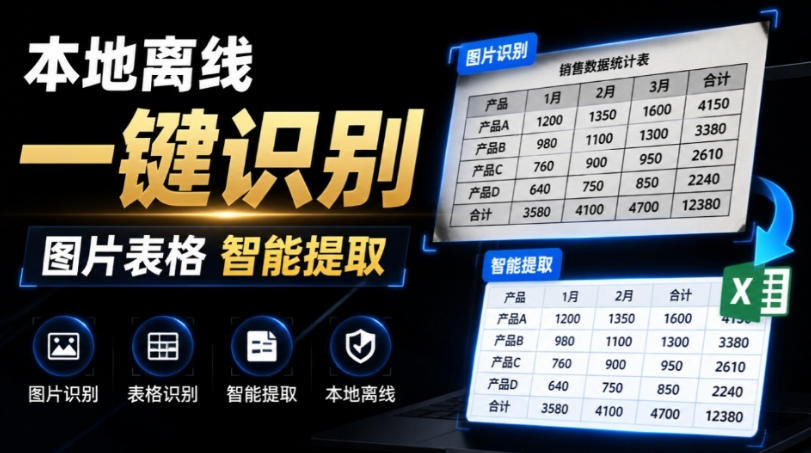 体积仅70MB，图片一键智能提取表格工具来了！完全免费且离线使用，FastOCR智能表格识别软件V1.0-孔明聊项目