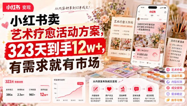 小红书卖艺术疗愈活动方案，323天到手12w+，有需求就有市场-孔明聊项目