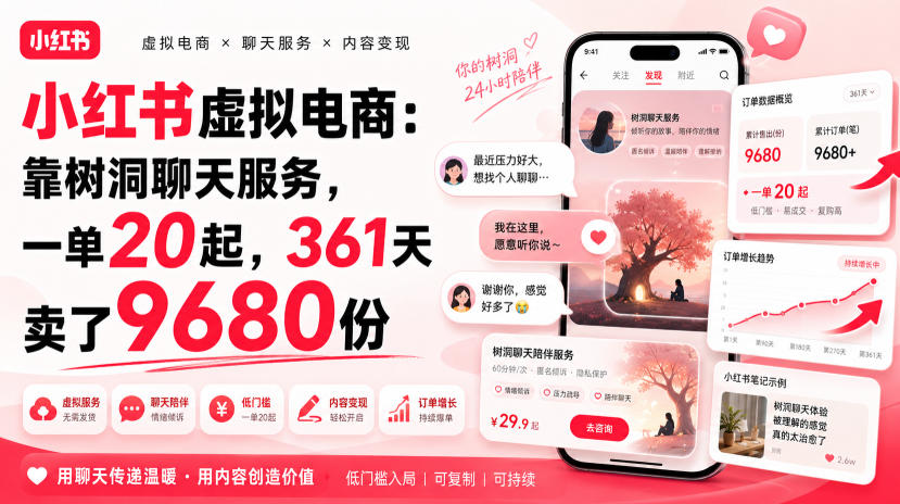 小红书虚拟电商：靠树洞聊天服务，一单20起，361天卖了9680份-孔明聊项目