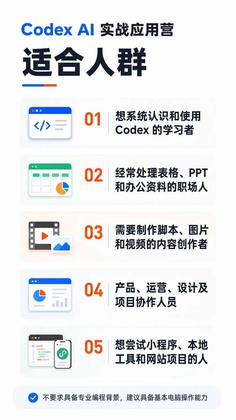 图片[2]-Codex AI实战应用营从工具到项目交付；五大阶段二十章内容案例实操为主线，系统掌握Codex全栈实战能力-孔明聊项目