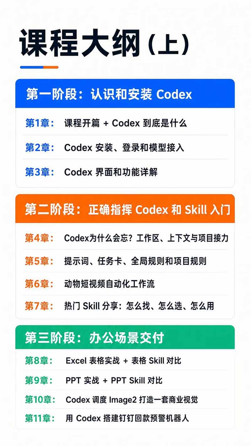 图片[3]-Codex AI实战应用营从工具到项目交付；五大阶段二十章内容案例实操为主线，系统掌握Codex全栈实战能力-孔明聊项目