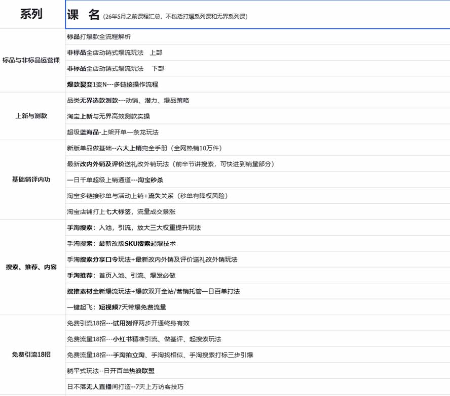 图片[1]-2026淘天开单秘籍PRO实战陪跑课程：全套落地运营玩法，一站式解决淘宝流量低、不出单难题(更新260823-孔明聊项目