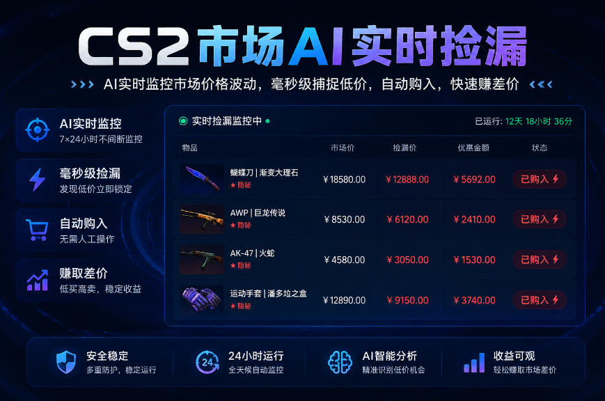 CS2市场AI实时捡漏」一部手机即可完成全部操作|数据支持任何形式验证」稳定运行多年，日入300+【揭秘】-孔明聊项目