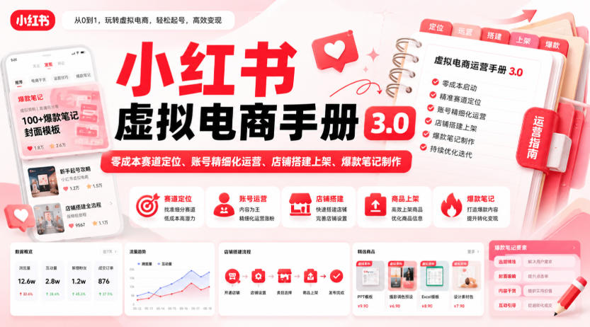 小红书虚拟电商手册3.0，零成本赛道定位、账号精细化运营、店铺搭建上架、爆款笔记制作-孔明聊项目